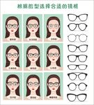 九种脸型 脸型合适眼镜