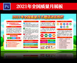 2021年质量月展板