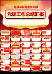 党建工作总结汇报PPT