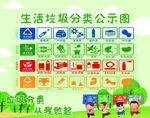 北京垃圾分类2021