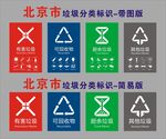 北京市垃圾分类标识