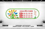 校园核心价值观