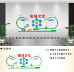 班级文化墙