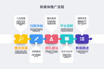 新媒体推广流程