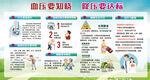 全国高血压日宣传栏