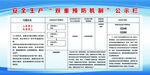 安全生产双重预防公告栏