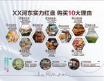 购买实力红盘10大理由户外展板