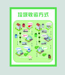 垃圾分类