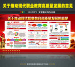 现代职业教育高质量发展的意见