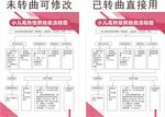 小儿高热惊厥抢救流程图