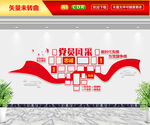 党员风采文化墙
