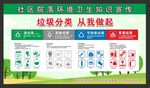院落环境卫生垃圾分类矢量图