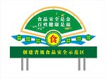 食品安全造型牌