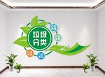 垃圾分类文化墙