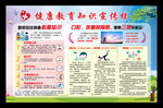 健康教育宣传栏