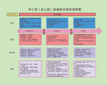 学校疫情防控流程图图片