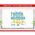 八礼四仪