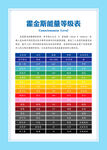 霍金斯能量层级理论