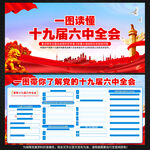 十九届六中全会