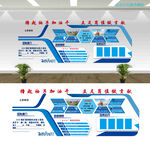 科技文化墙阵地建设 企业文化墙