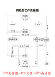 工厂质检部工作流程图