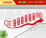 以人民为中心文化墙