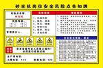 砂光机风险点告知牌 岗位告知牌