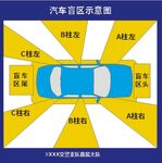 汽车盲区
