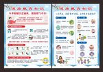 健康教育知识海报