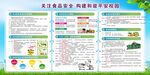 关注食品安全 