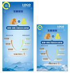 发展规划