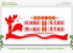 四个意识 