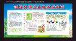 创建文明卫生城市宣传栏
