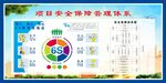 安全管理保障管理