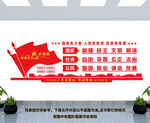 社会主义核心价值观