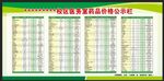 校医务室价格公标栏