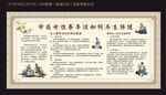 中医女性保养宣传栏