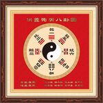 伏羲先天八卦图
