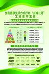 全民健康生活方式行动三减三健海