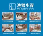 医疗护理通路内瘘洗臂步骤