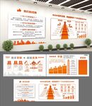 中国平安文化墙