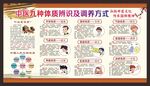 中医健康教育宣传栏