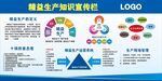 精益生产知识宣传栏