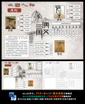 三国演义思维导图读后感四大名著