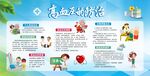 高血压健康宣传专栏