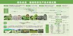 茶生产技术模式图