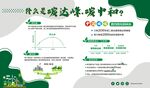 碳达峰碳中和