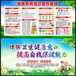 健康教育宣传栏