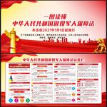 一图读懂退役军人保障法