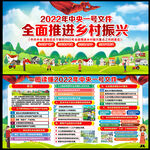 2022年中央一号文件